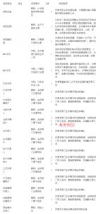 MES系統項目啟動，企業要做哪些準備工作？