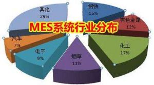 MES 系統價格多少錢？企業如何甄選MES 廠商？